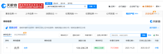 星火牛 华为向上汽集团转让尚界商标