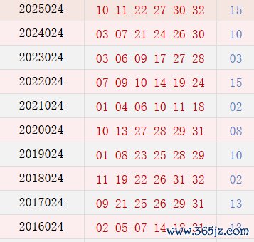 阳历3月5日开奖号码汇总