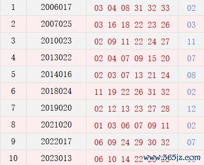 阴历正月十七开奖号码汇总