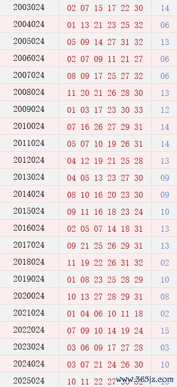 第024期历史同期号码